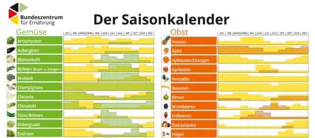 Saisonkalender